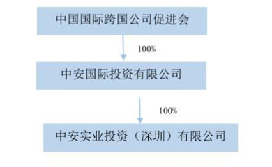 长城宽带100万打包转让,曾为全国最大民营宽带运营商
