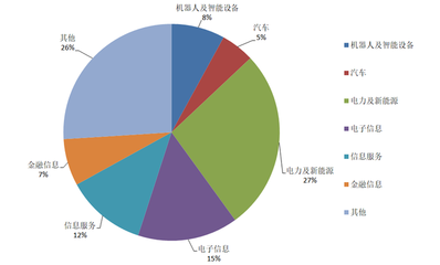 广东工业大学12大国家级一流专业介绍,2020高考值得报考!