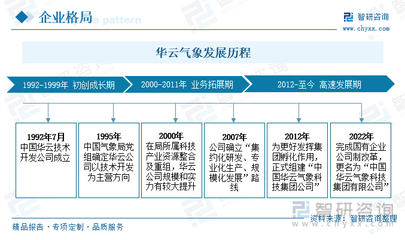 2023年中国气象服务竞争格局及重点企业分析:商业气象服务领域逐渐兴起,为行业注入新发展动力[图]